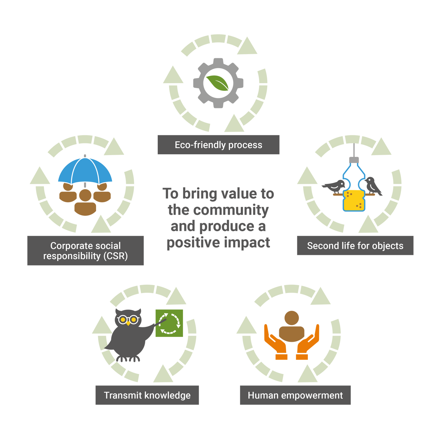 Mission, vision, value schema