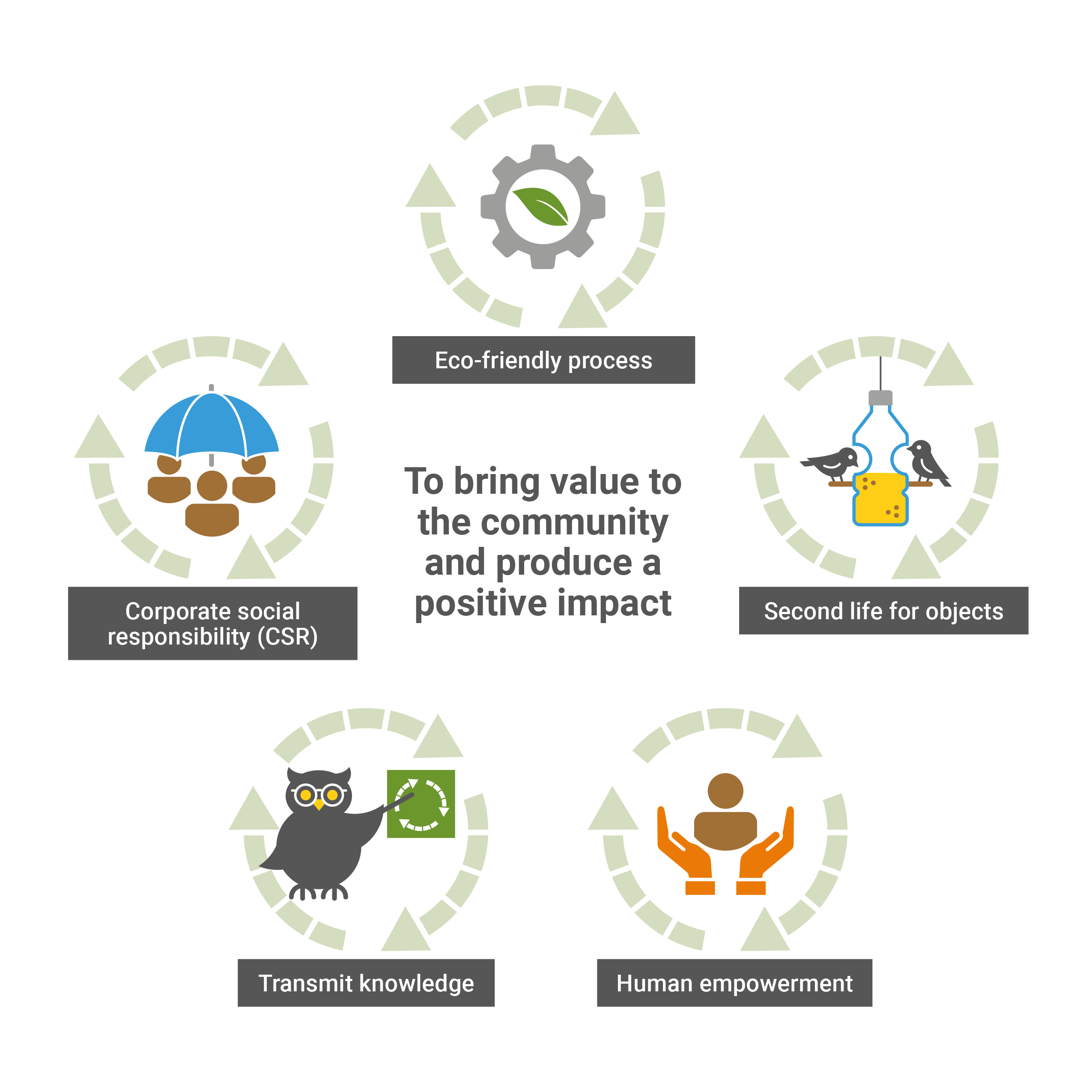 Mission, vision, value schema